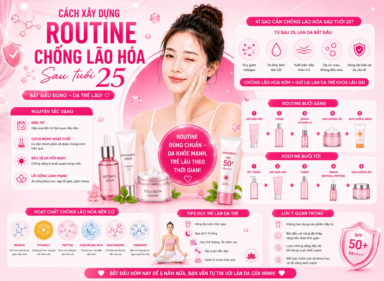 Cách Xây Dựng Routine Chống Lão Hóa Sau Tuổi 25