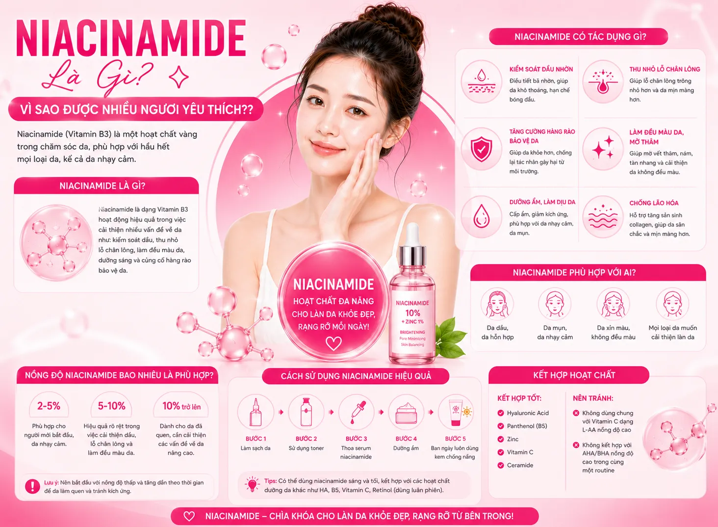 Niacinamide Là Gì? Vì Sao Được Nhiều Người Yêu Thích?
